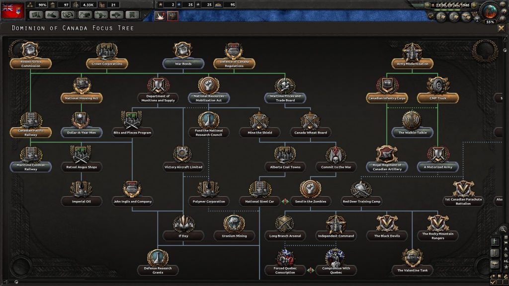 Hearts of Iron IV: Together For Victory - Canada Focus Tree